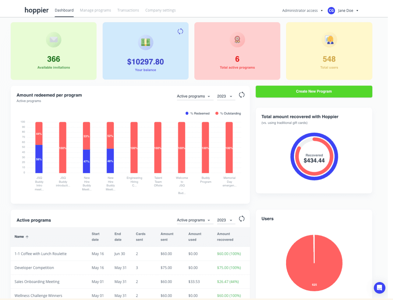 Hoppier dashboard: balance, active programs, redemption per program, and total recovered funds